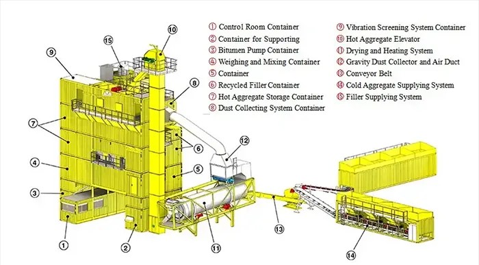 Estructura de la Planta de Asfalto en Contenedor